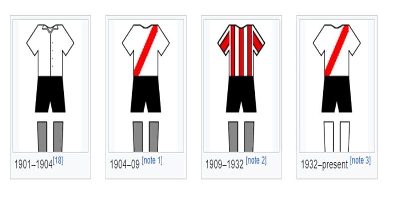Sự phát triển trang phục của River Plate qua từng giai đoạn