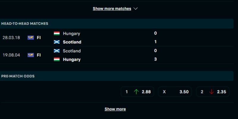 Quá khứ đối đầu của hai đội Hungary vs Scotland