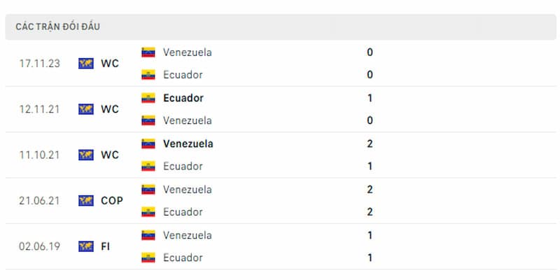 aNhững cuộc chạm trán trước đây của Ecuador vs Venezuela