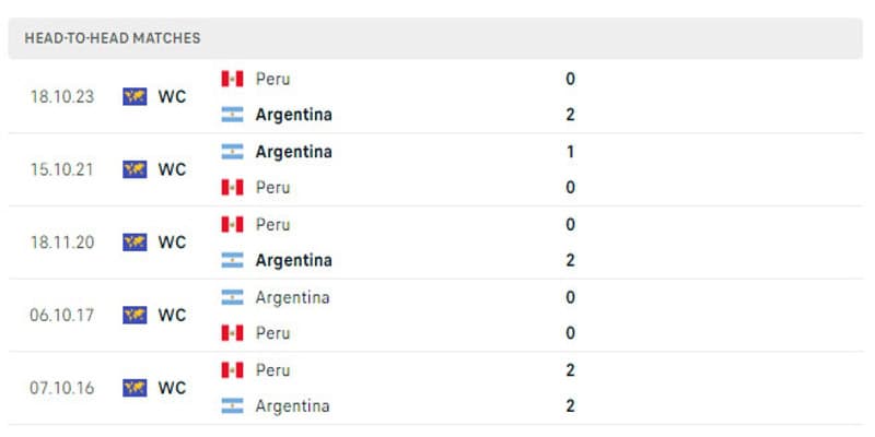 Thành tích đối đầu giữa Argentina vs Peru trong 5 trận gần nhất