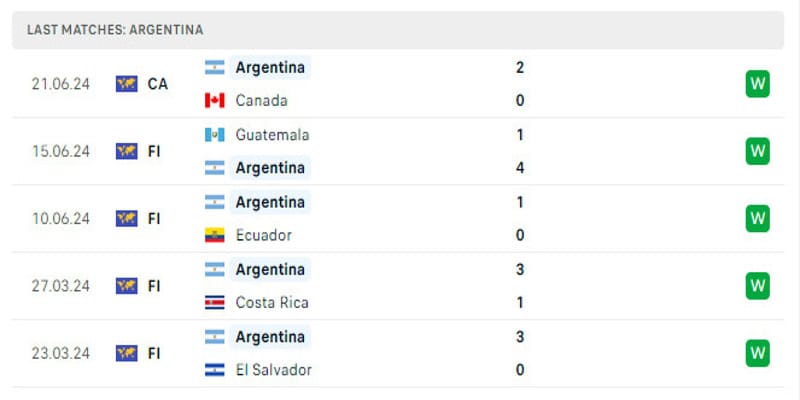 Argentina đang thi đấu thăng hoa