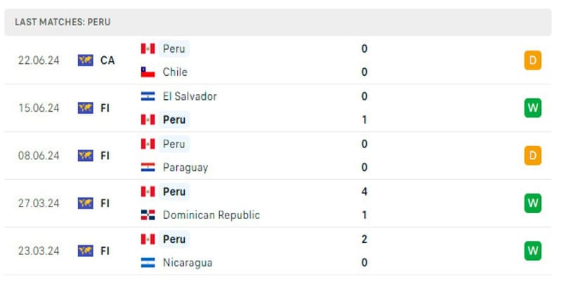 Peru đang nhận về những kết quả khả quan trong thời gian vừa qua