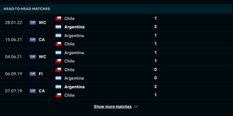 Quá khứ đối đầu của hai đội Chile vs Argentina
