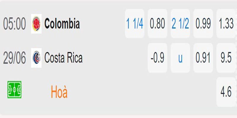 Bảng soi kèo Colombia vs Costa Rica 5:00 thứ 7 ngày 29/06 sớm nhất