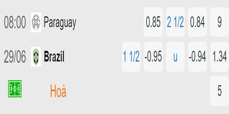 Soi kèo Paraguay vs Brasil 8:00 thứ 7 ngày 29/06 - tỷ lệ cược ấn tượng