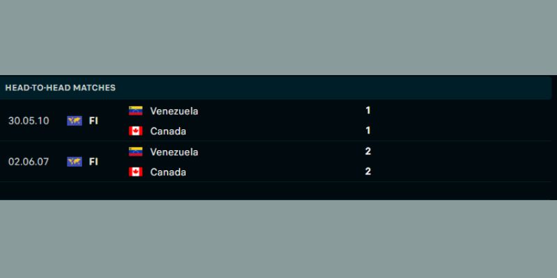 Venezuela vs Canada gặp nhau 2 lần